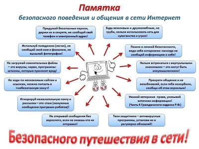 Принципы информационной безопасности