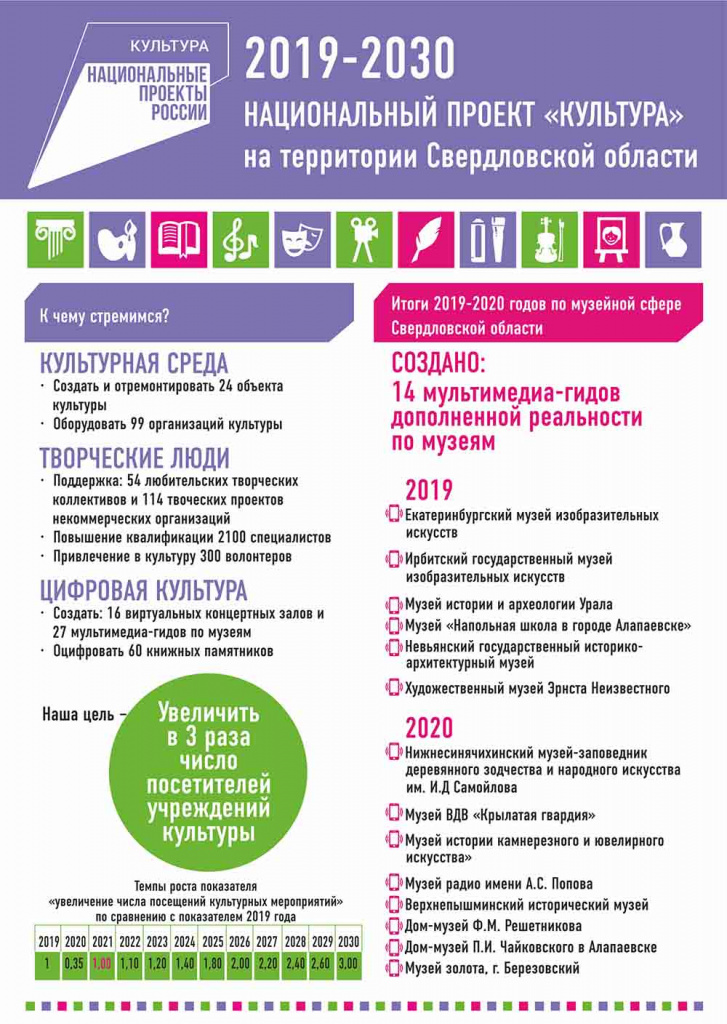 Нацпроект культура 2019-2030!!!.jpg